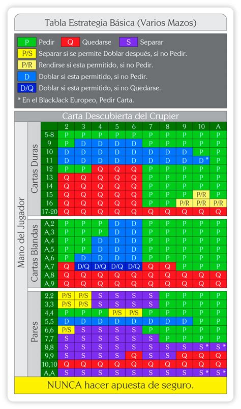 estrategia básica blackjack